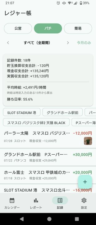 記録タブのパチ一覧。平均時給と勝ち日率が上部に表示されている