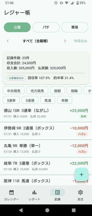 記録タブの公営一覧。上部に件数・収支合計・回収率・的中率、下に各記録の収支と結果が並んでいる